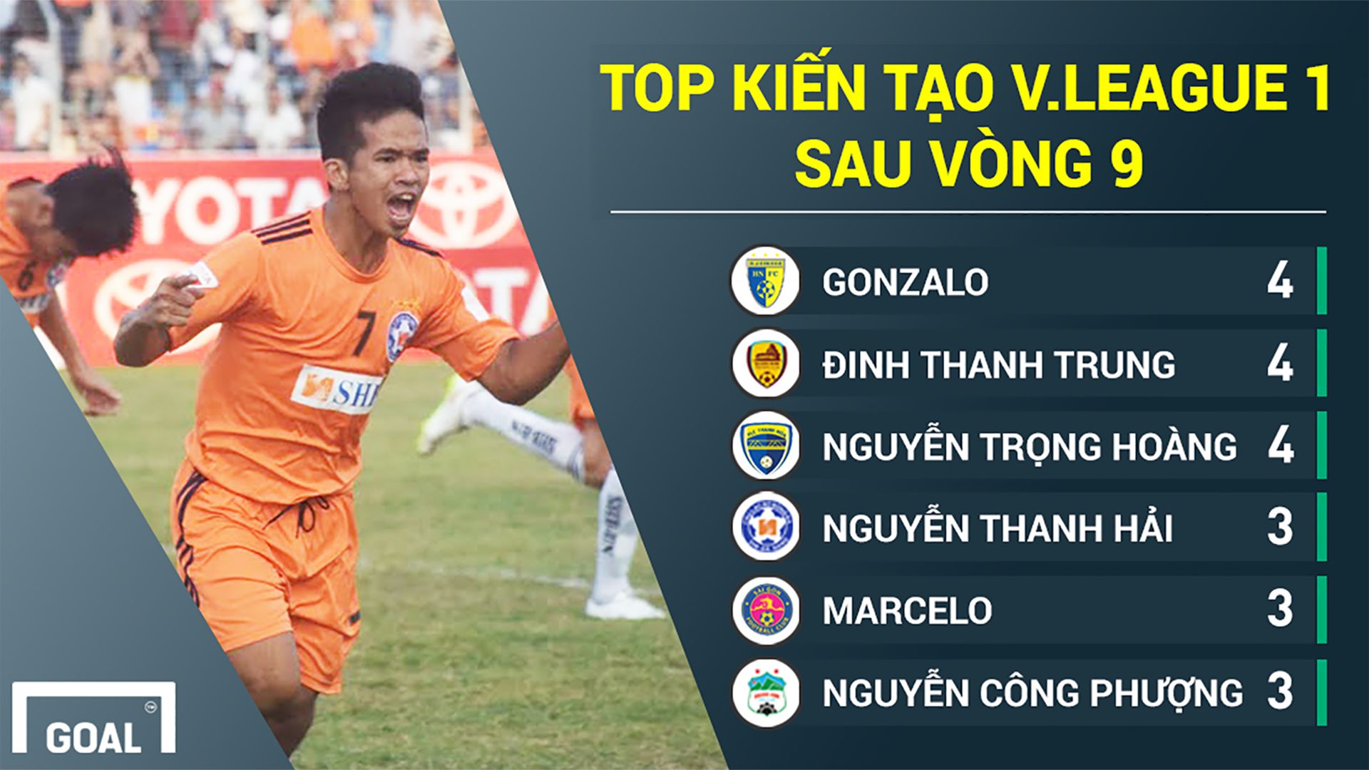 Thanh Hải
