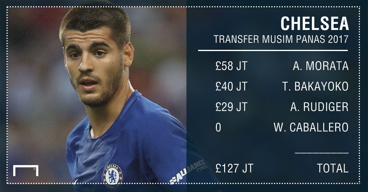 GFXID - Chelsea | Transfer Musim Panas 2017