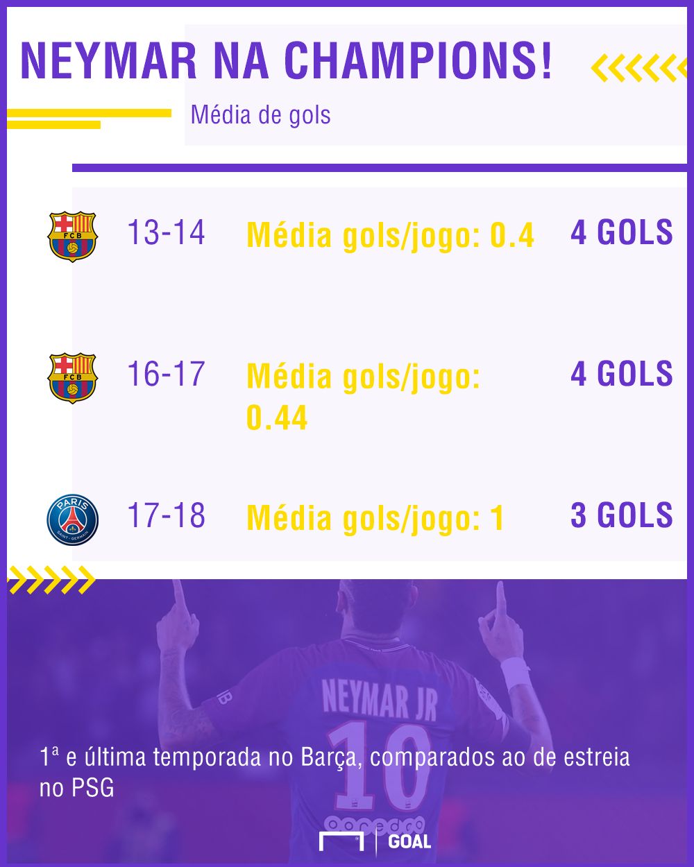 GFX Neymar Barcelona PSG