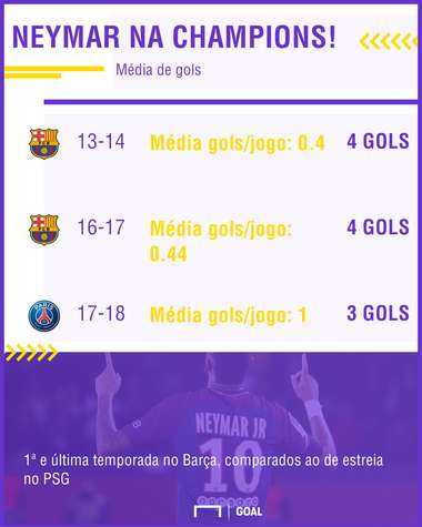 GFX Neymar Barcelona PSG