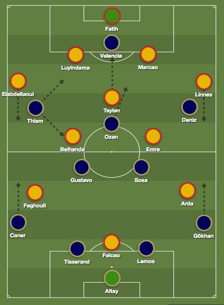 Galatasaray Fenerbahce Tactics