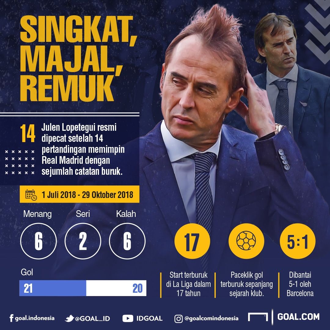 GFXID Statistik Julen Lopetegui Di Madrid