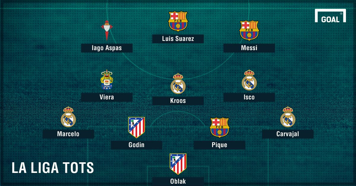 La Liga Team of the Season