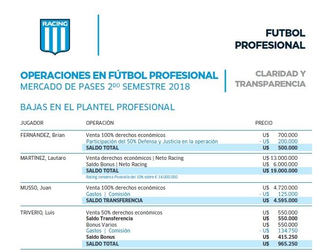 Informe ventas Racing 2018