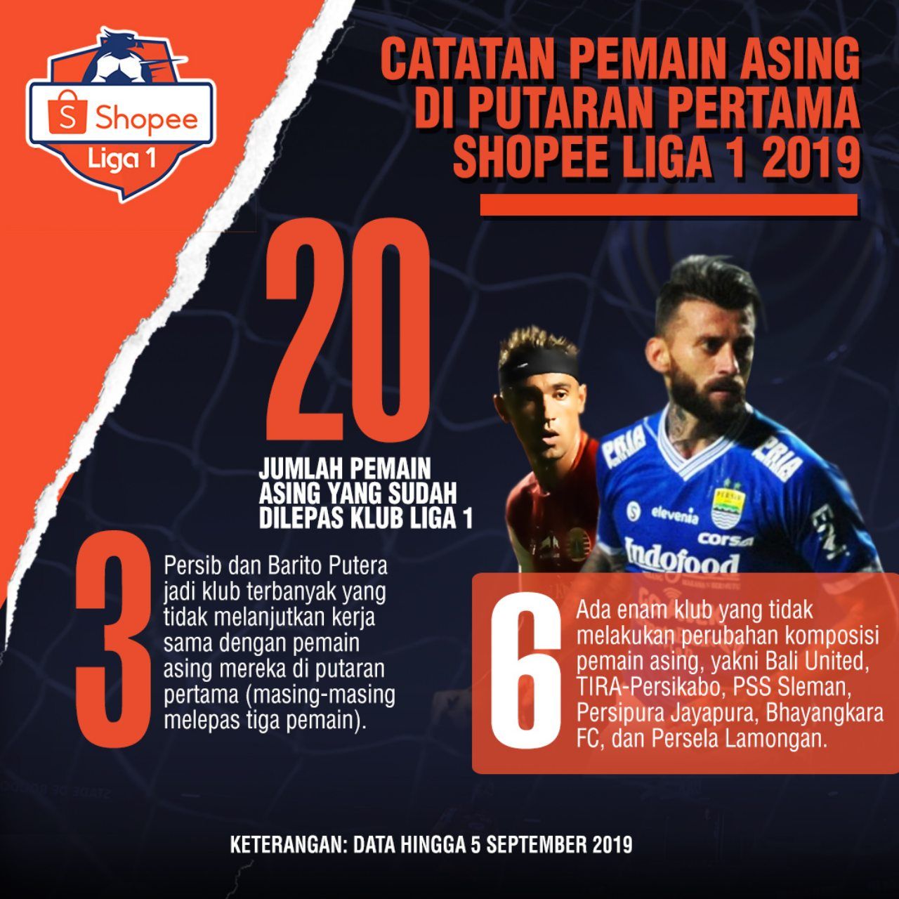 GFX Pemain Asing Liga 1