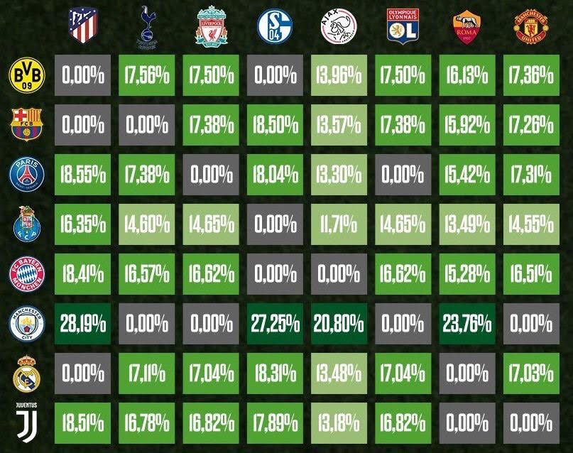 Probas Champions League