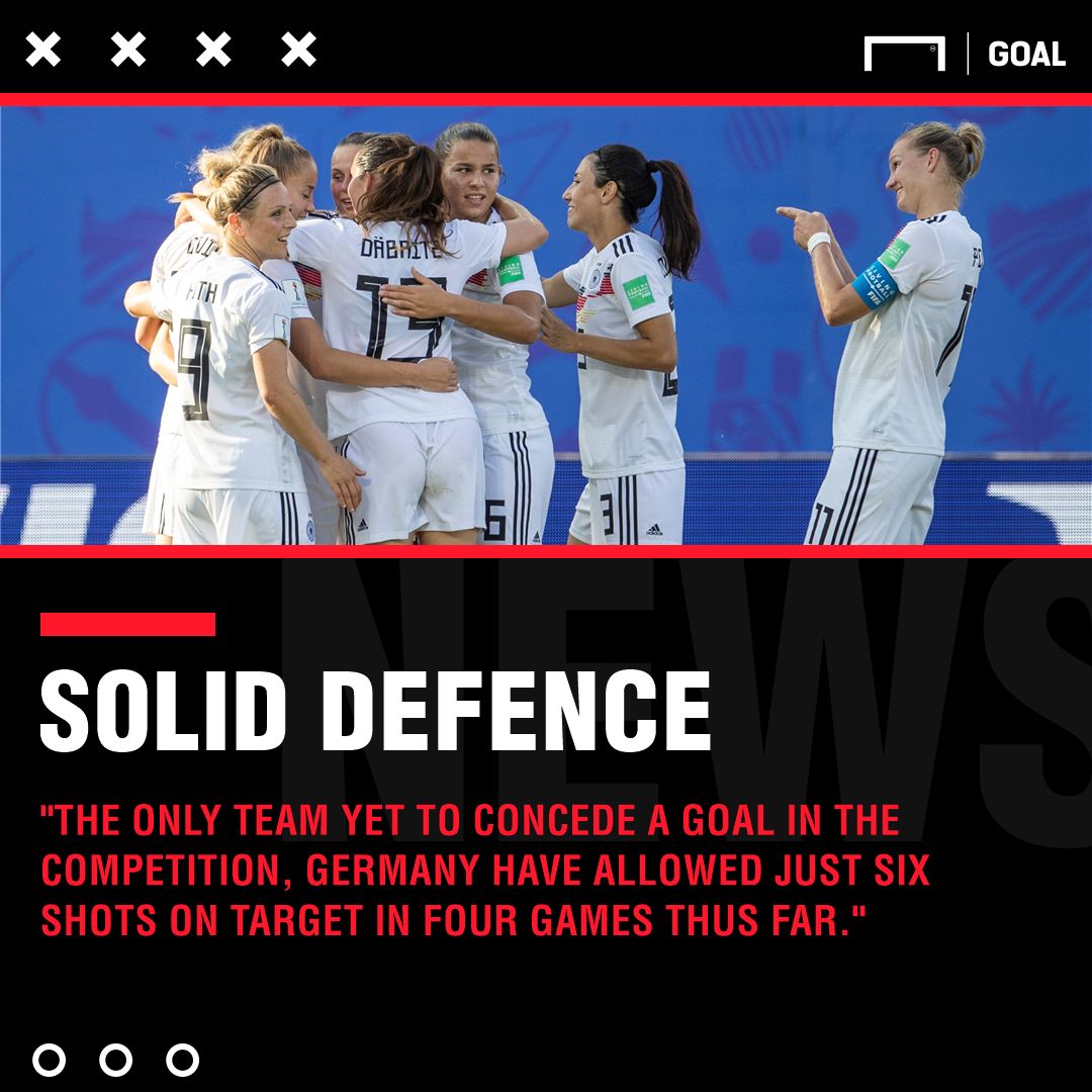 Germany Women v Sweden Women Betting Preview