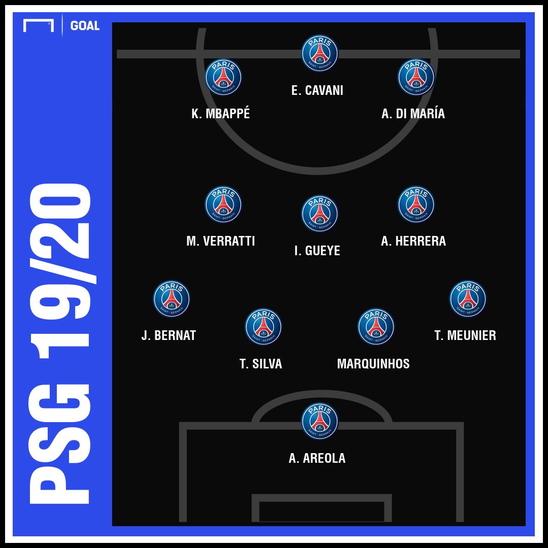 PSG 2019/20 Possivel Escalação Sem Neymar