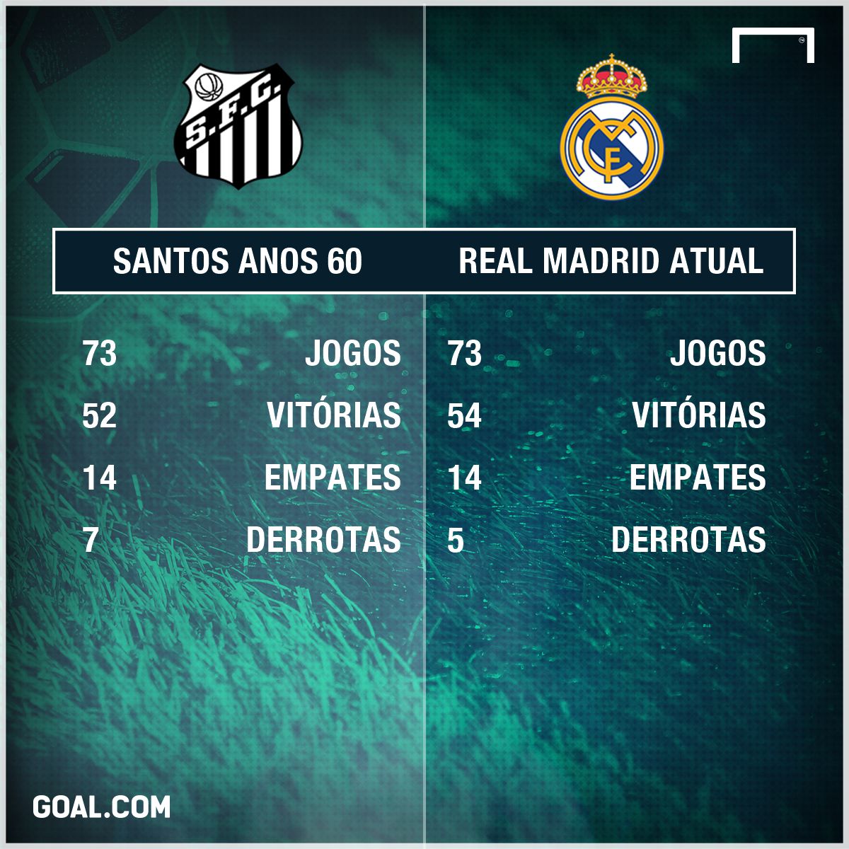 Santos Real Madrid números