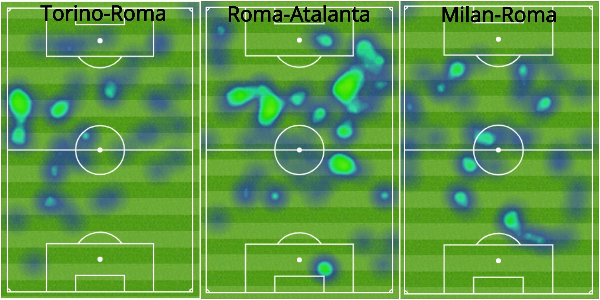 Javier Pastore heatmap
