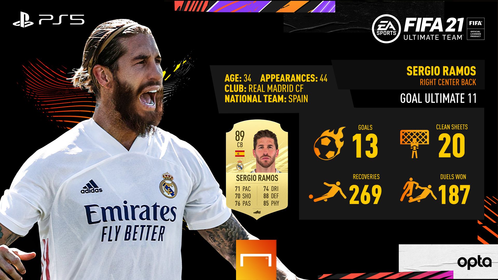 ramos winner FIFA 21