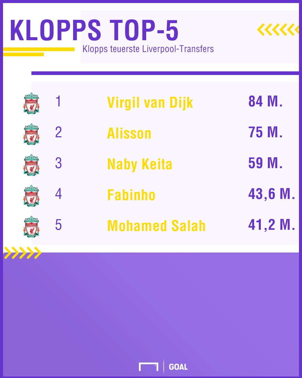 GFX Klopp Transfers