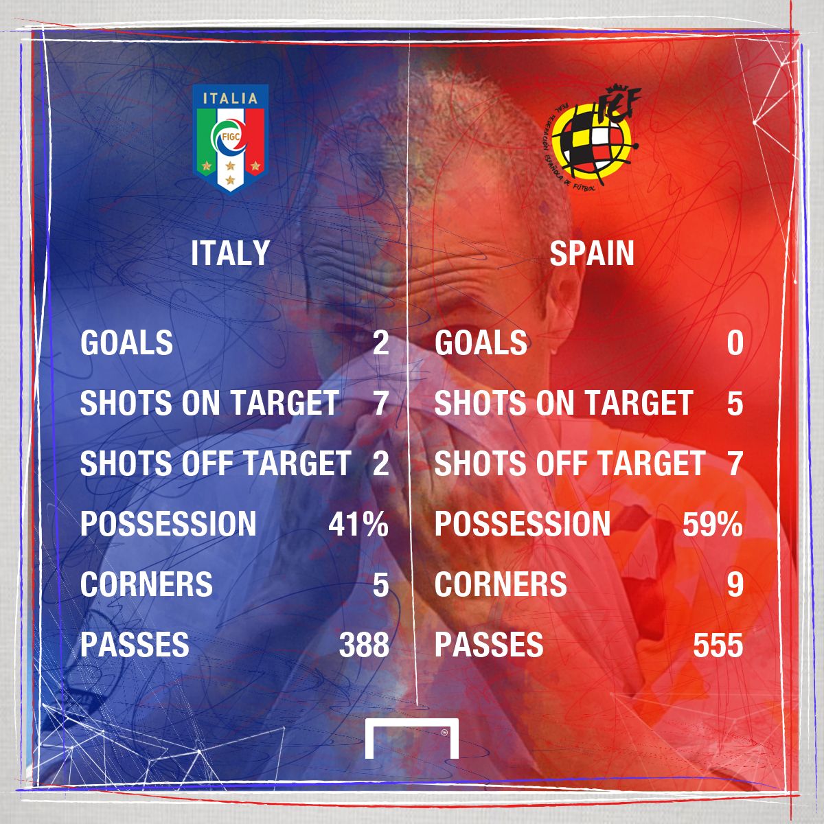 Italy Spain GFX