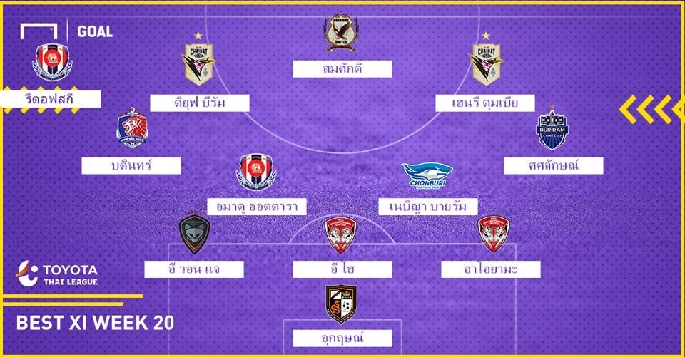 TOYOTA THAI LEAGUE BEST XI : ประจำสัปดาห์ที่ 21