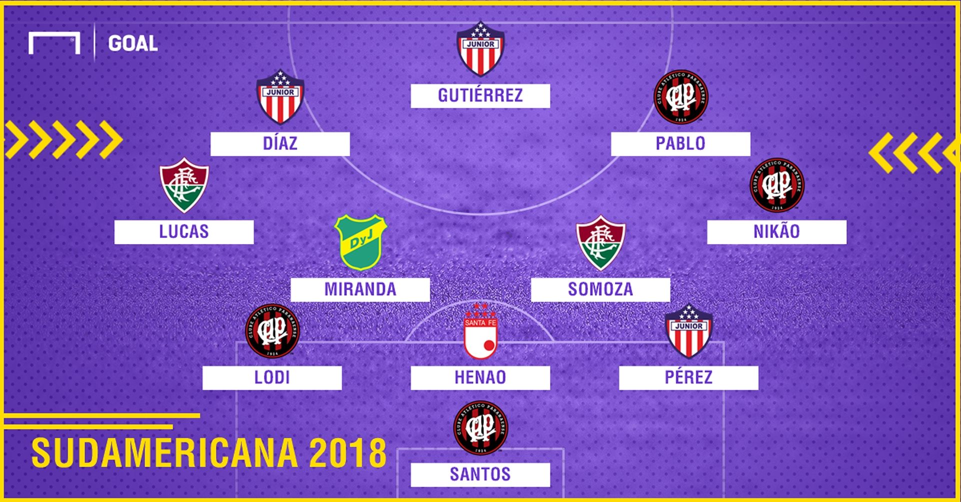 Once Ideal Opta Copa Sudamericana 2018
