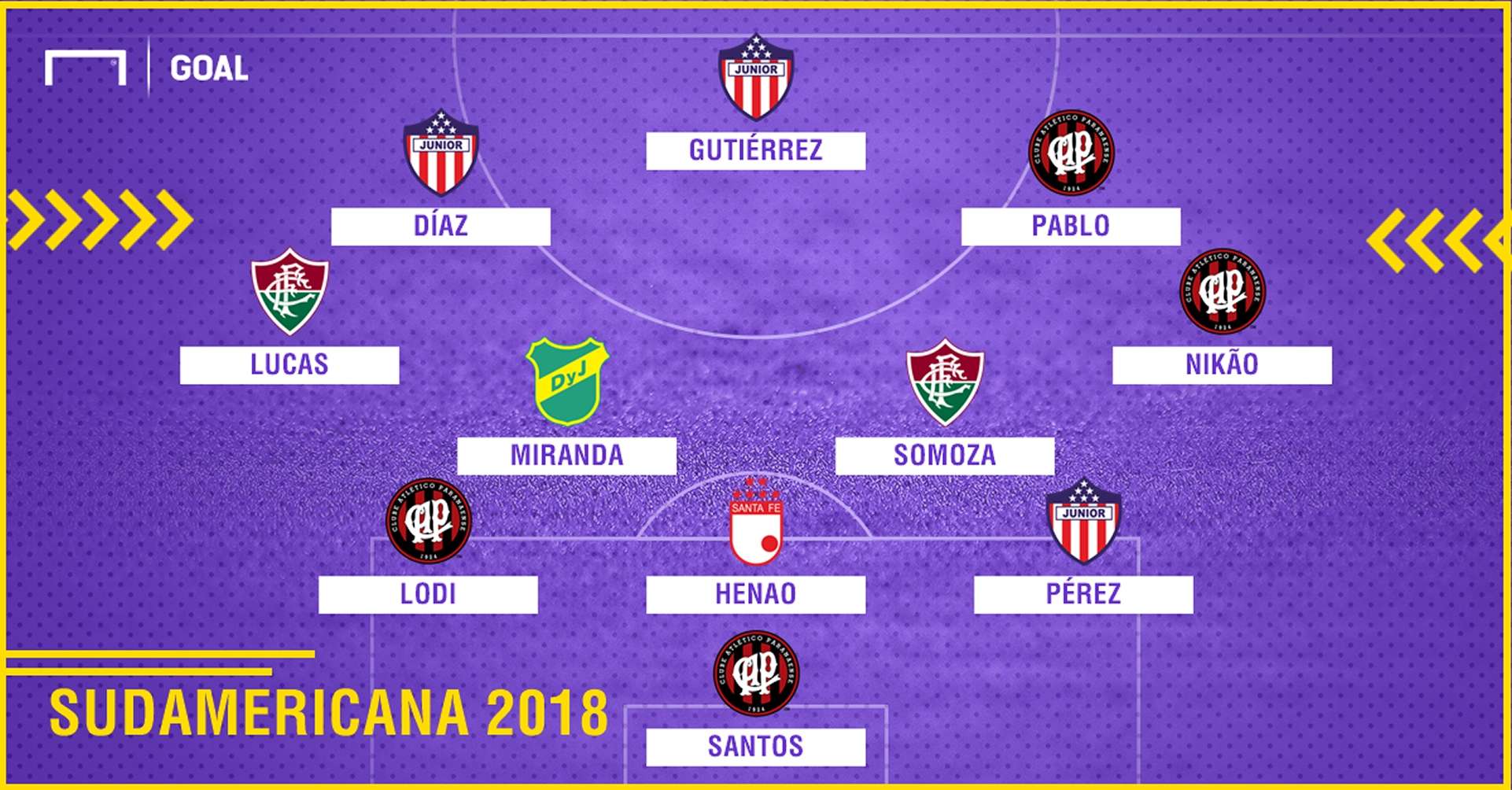 Once Ideal Opta Copa Sudamericana 2018