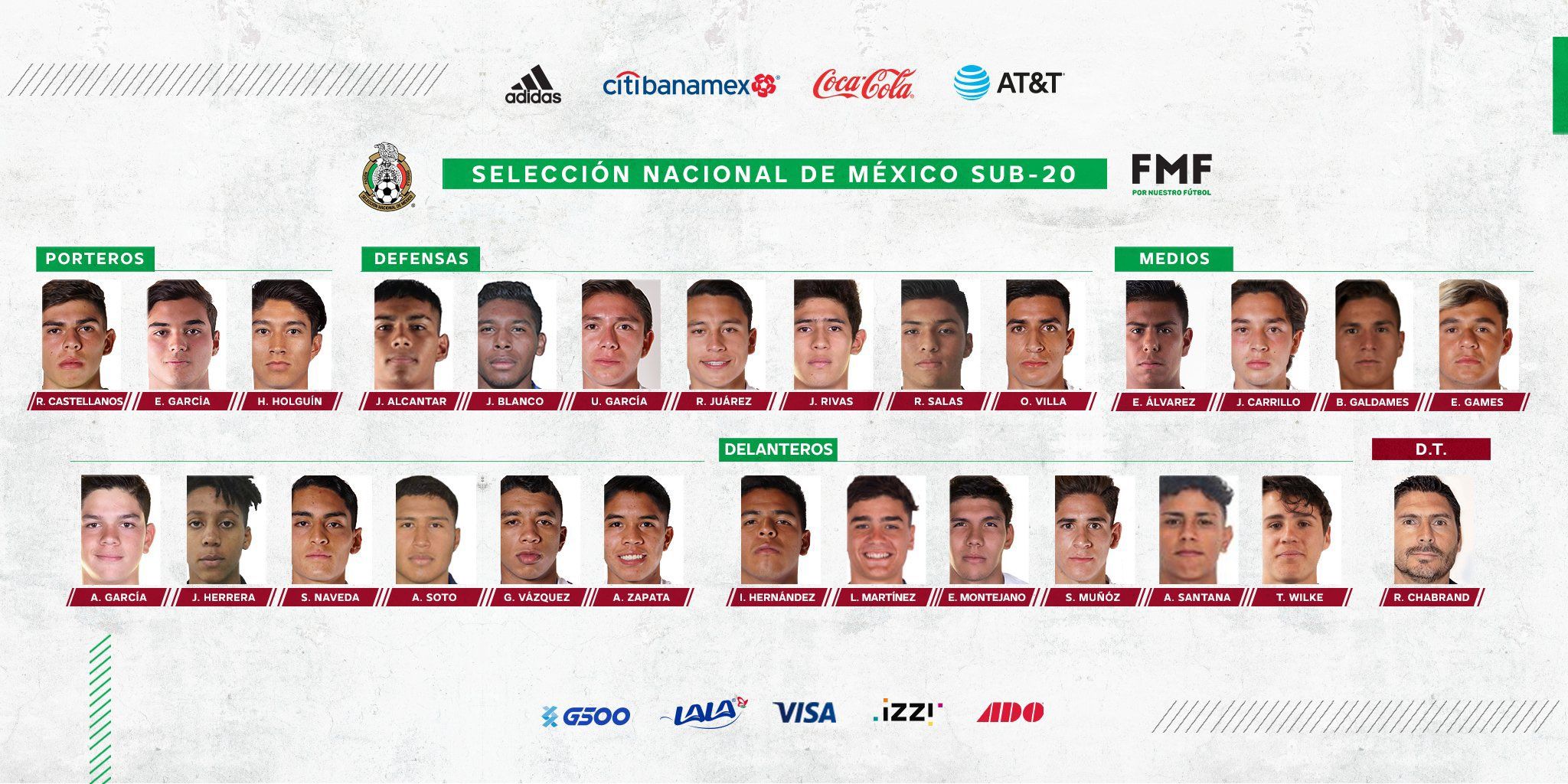 Selección mexicana convocatoria Sub 20