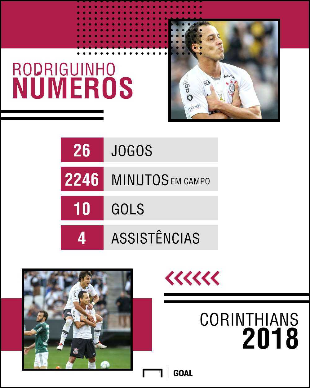 Rodriguinho PS - Corinthians - 13/05/2018