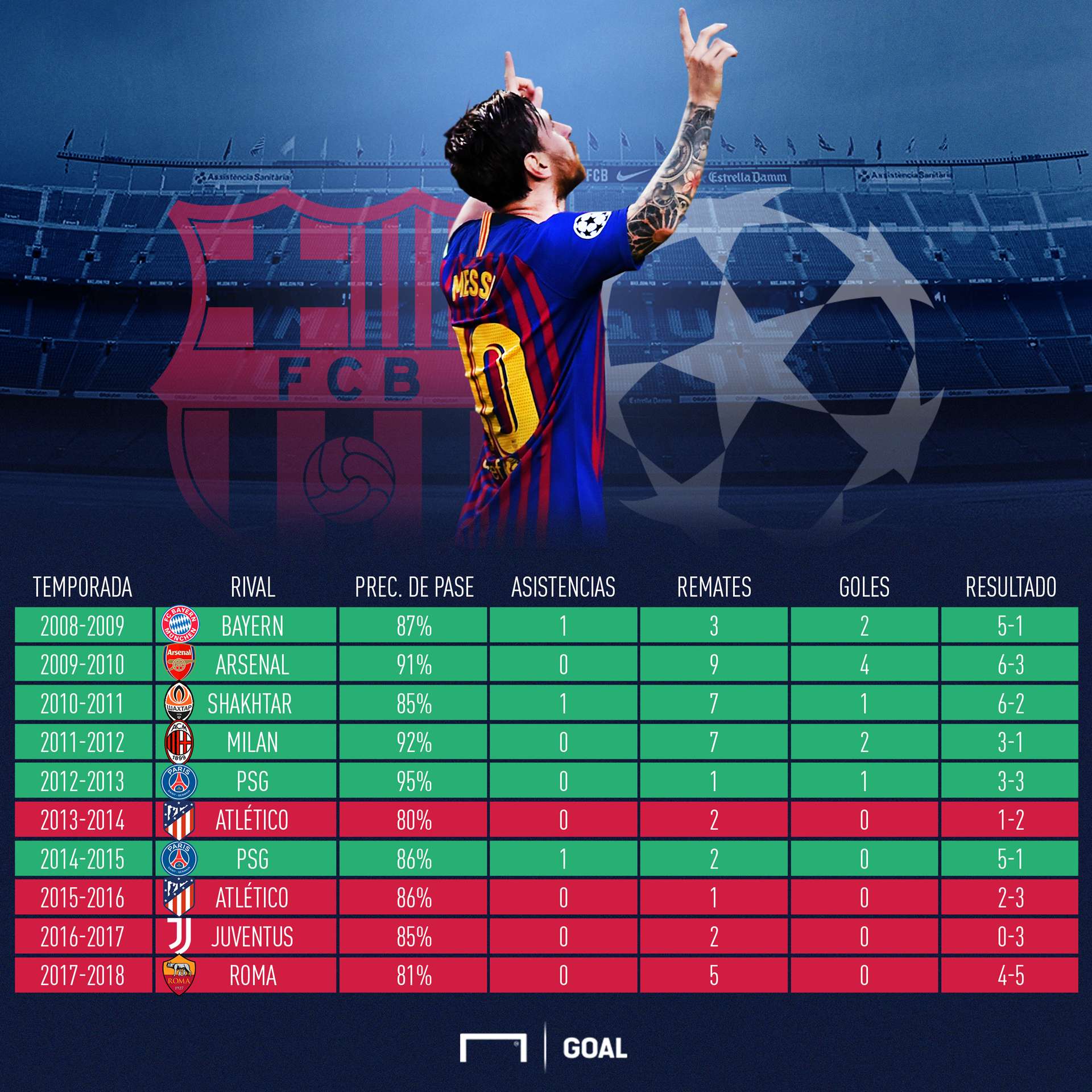 messi cuartos de final ucl