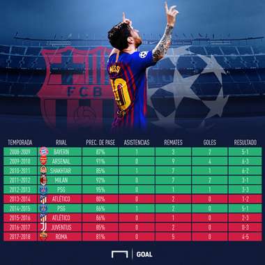 messi cuartos de final ucl