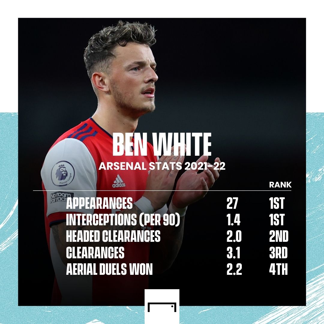 Ben White Arsenal 2021-22 stats GFX