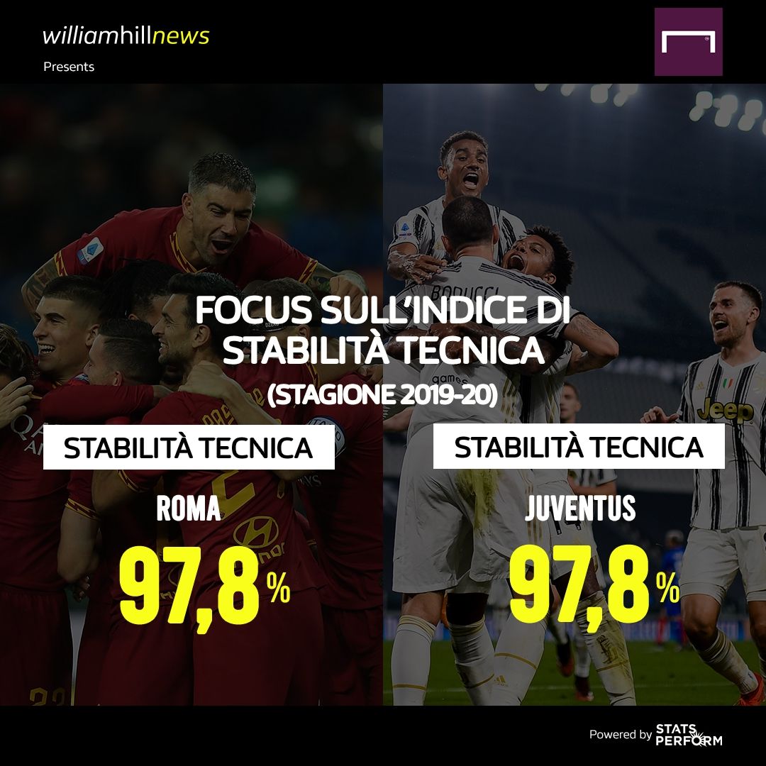 Roma-Juventus infografica