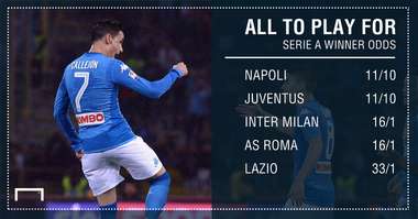 Serie A winner odds graphic