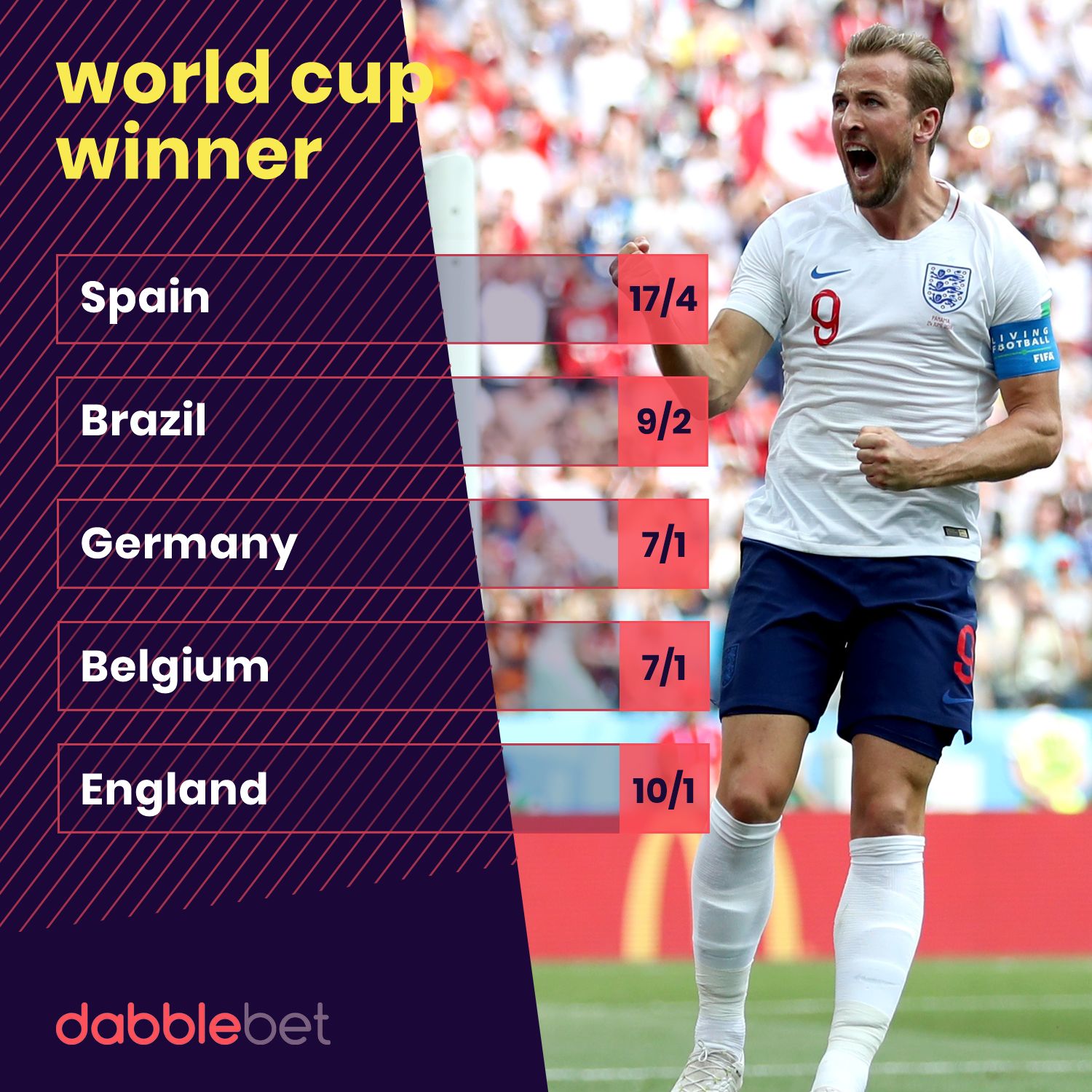 World Cup Winner odds from dabblebet