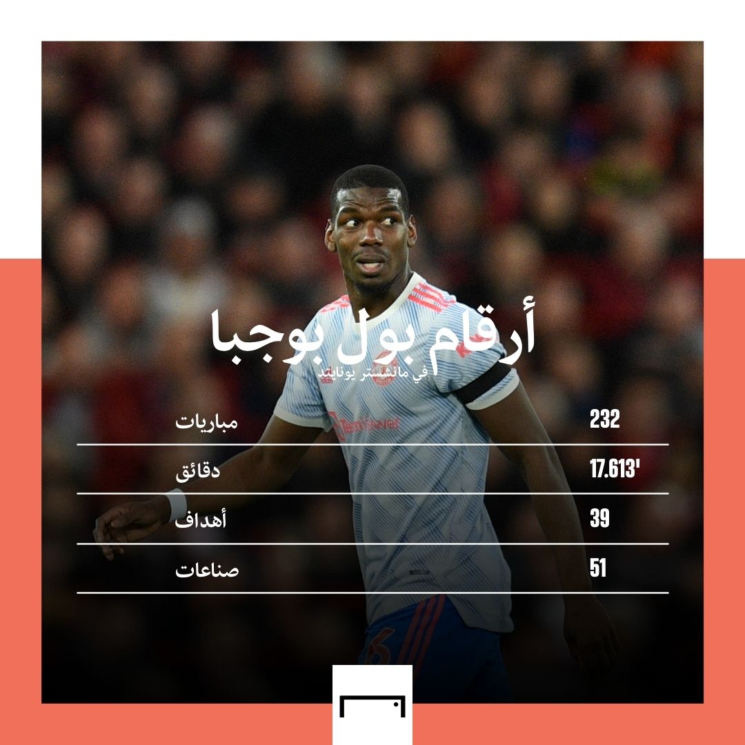 Pogba with ManU stats GFX embed only