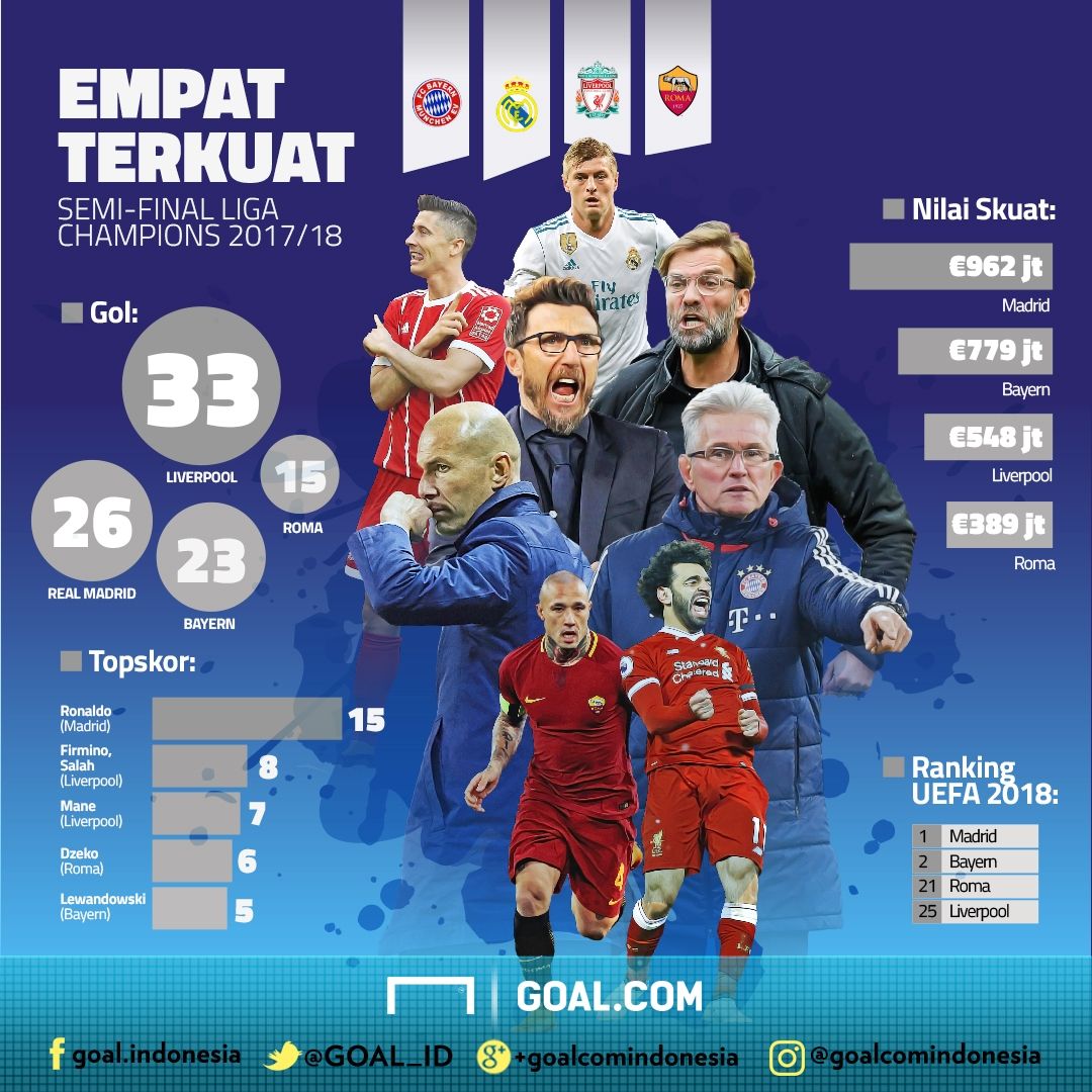 GFX Semi-Final Liga Champions