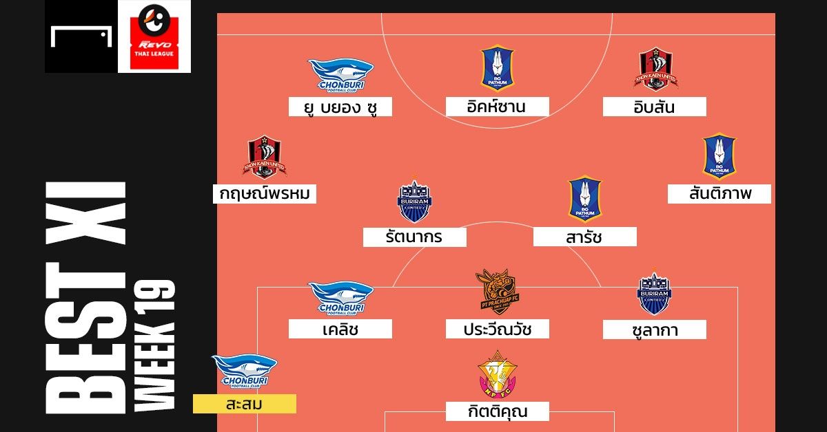 Revo Thai League BEST XI : ประจำสัปดาห์ที่ 19 