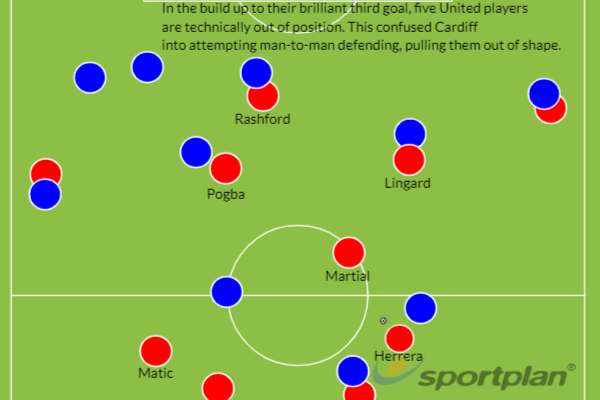 Cardiff Man Utd tactics