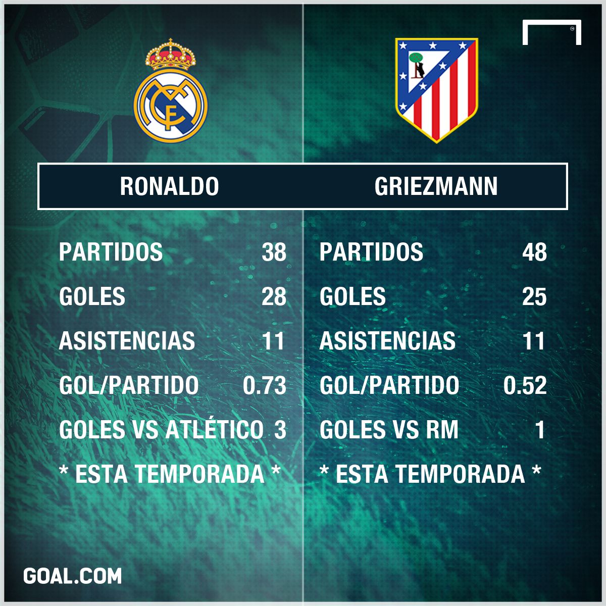 GFX INFO GRIEZMANN CRISTIANO