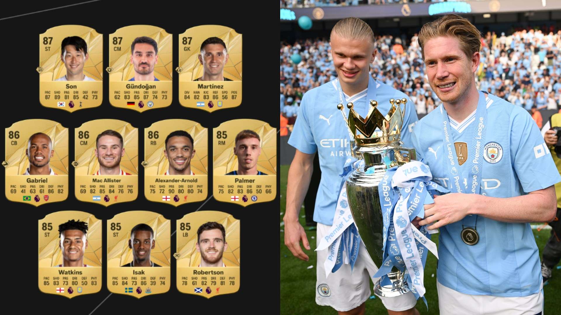 EA Sports FC 25 best Premier League players: Erling Haaland