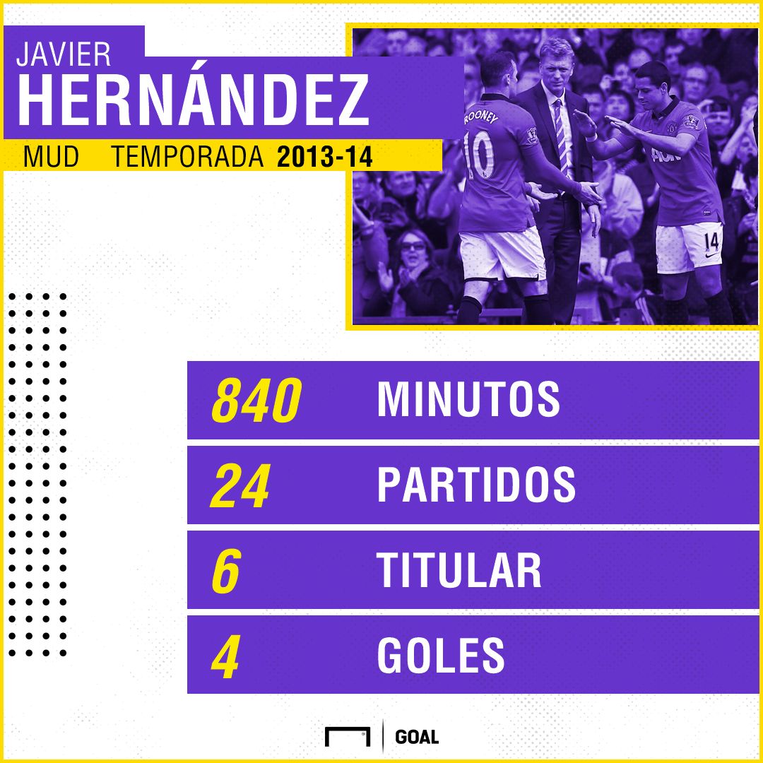 Chicharito 2013-14