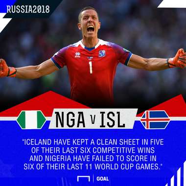Nigeria Iceland graphic