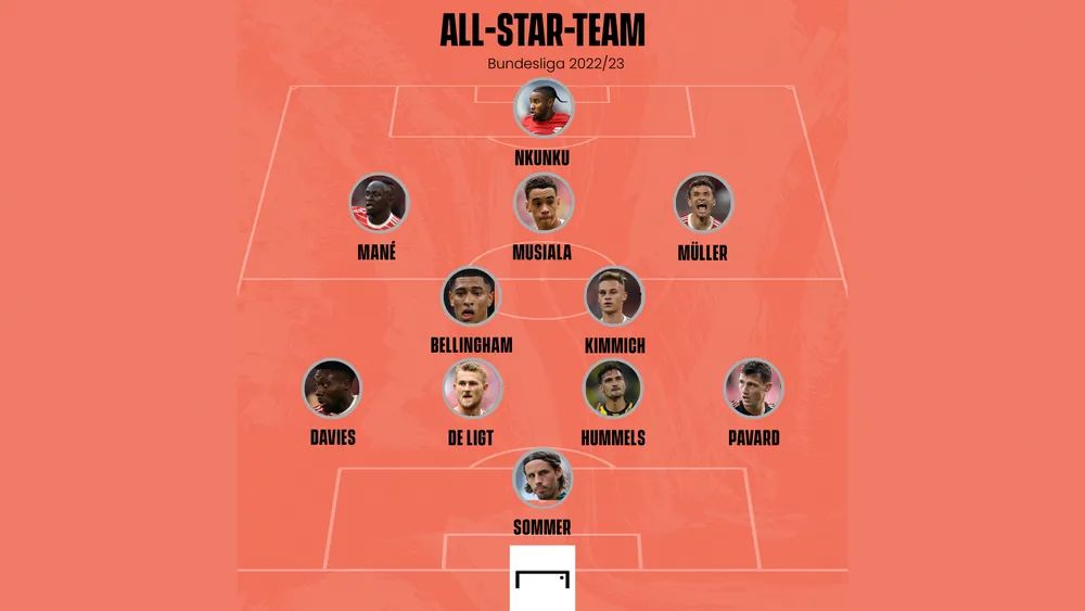 Bundesliga All-Star-Team GFX