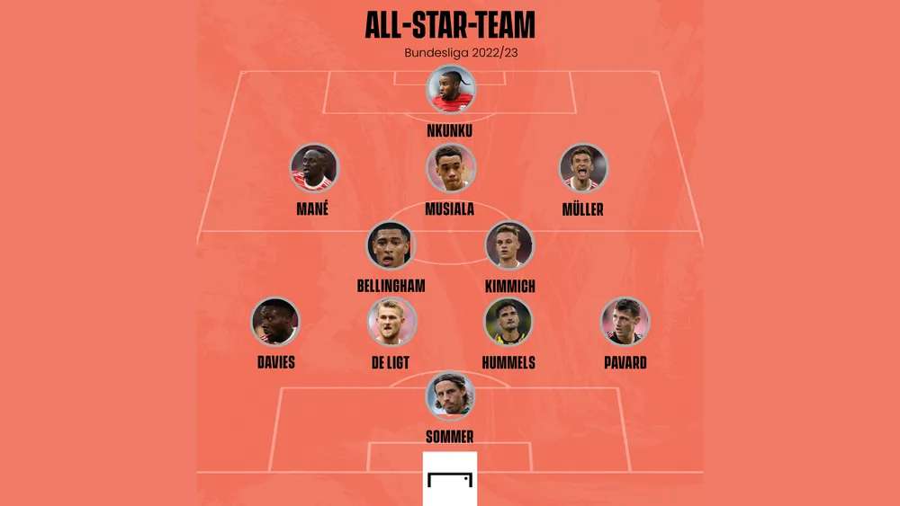 Bundesliga All-Star-Team GFX