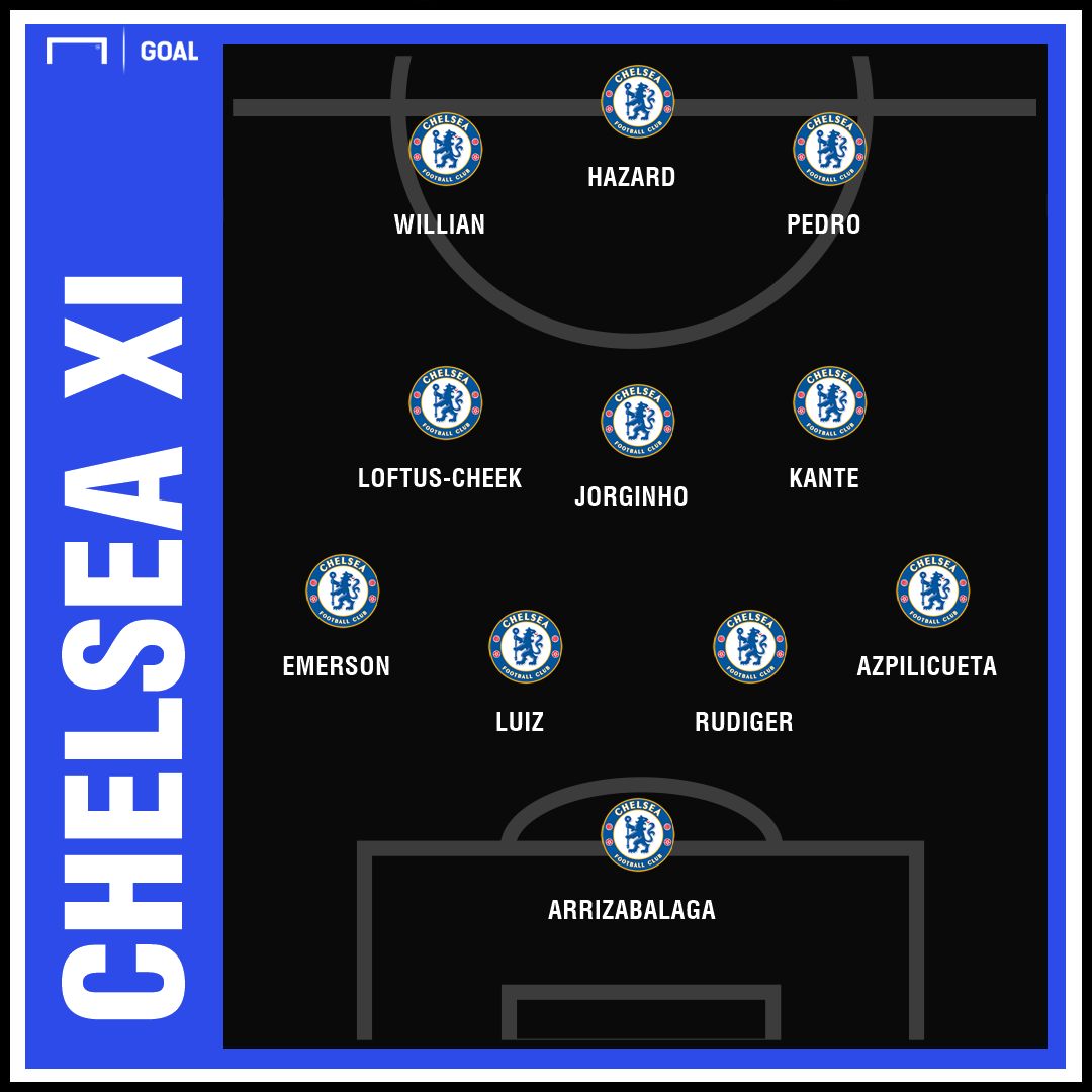 Chelsea predicted XI for Man United away