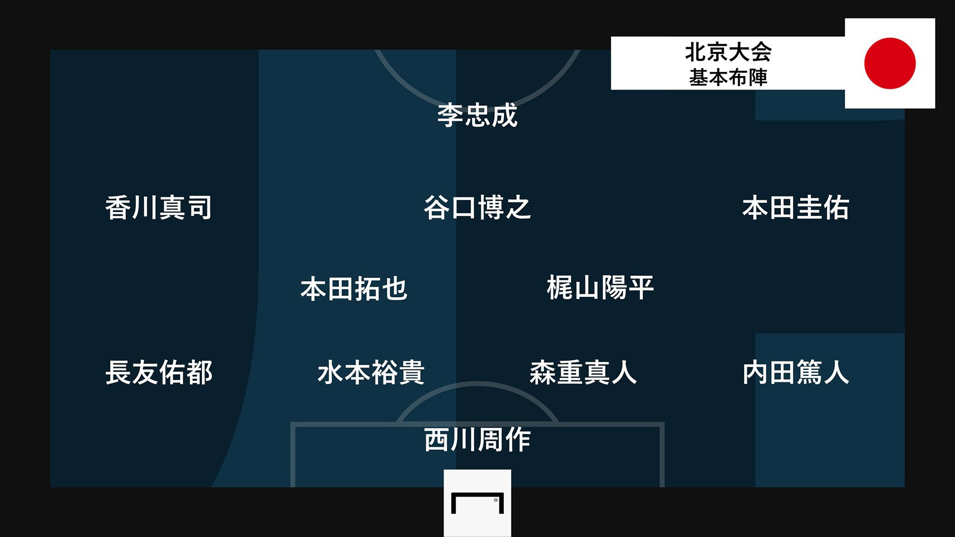 Japan_formation_Beijing