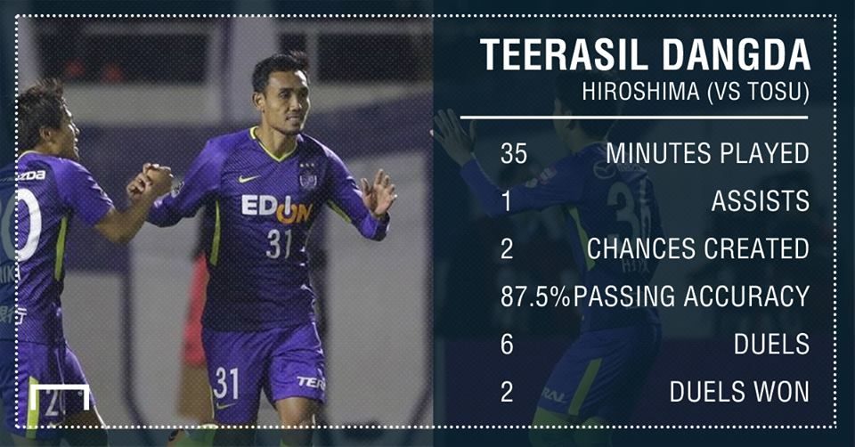 ธีรศิลป์ แดงดา