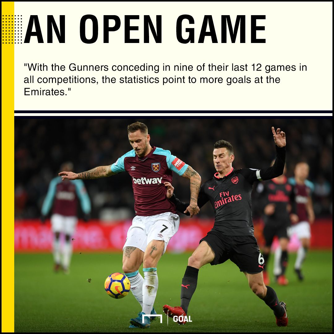 Arsenal v West Brom betting preview