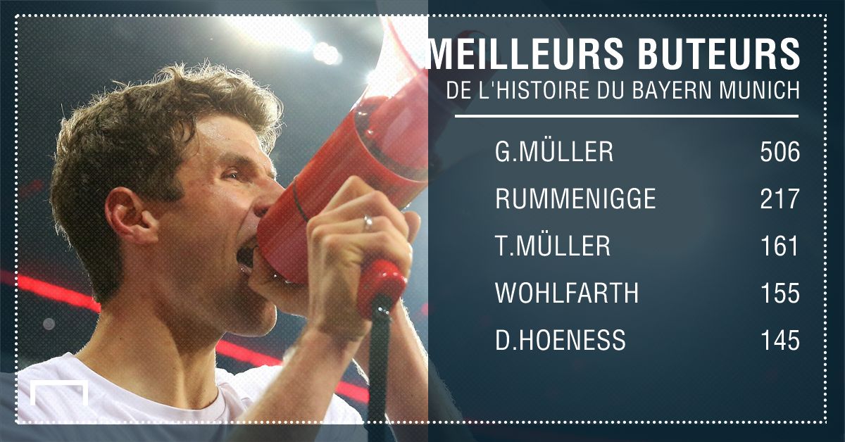 Thomas Müller Bayern Munich statistiques