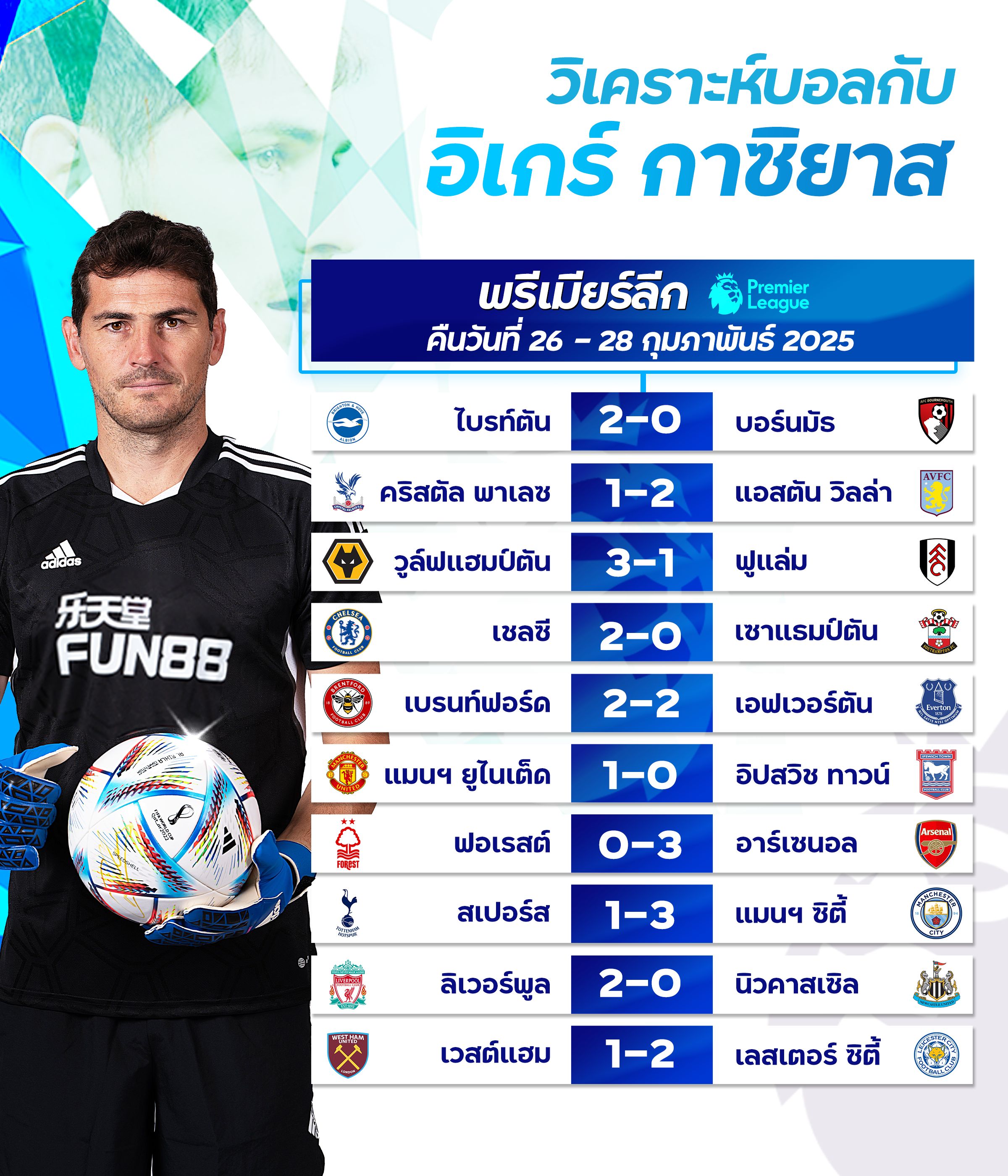 อิเกร์ กาซิยาส