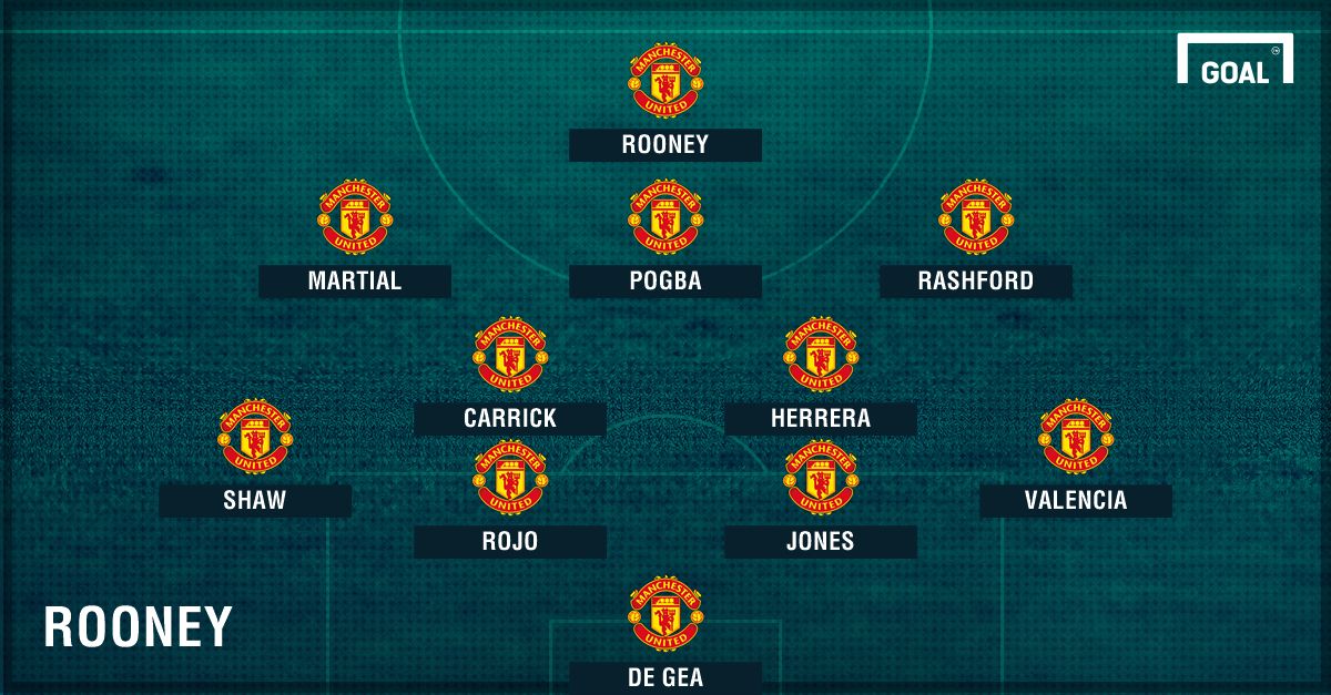 Man Utd lineup