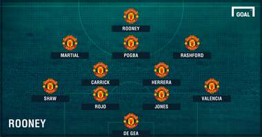 Man Utd lineup