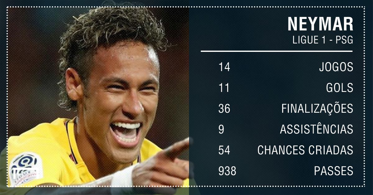 GFX Neymar PSG Ligue 1