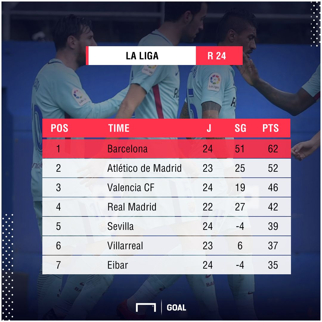 PS Barcelona La Liga 17022018