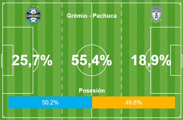 GFX Grêmio vs Pachuca 2o tempo 12 12 2017