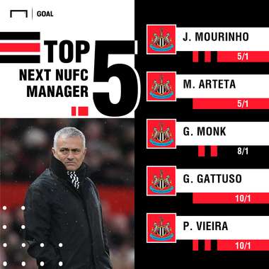 Newcastle Manager odds graphic